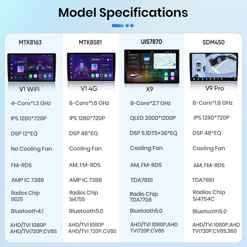 Junsun Wireless CarPlay Car Radio For Toyota Aygo 2015 Citroen C1 Peugeot 108 Android Multimedia